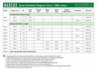 NARCOS Organic Terra