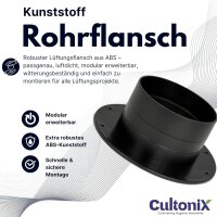 Kunststoff Flansch Ø 250 mm