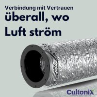 Kunststoff Flansch Ø 315 mm